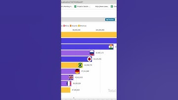 Use flourish app on Canva and create animations #canva