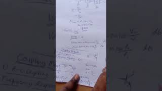 Frequency response of RC coupled amplifier and methods