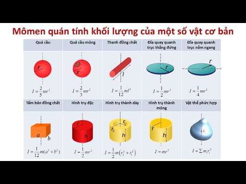 Video: Tại sao thay đổi hình dạng không ảnh hưởng đến khối lượng riêng của vật thể?