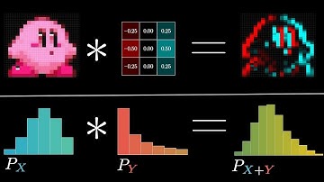 畳み込みの仕組み | Convolution