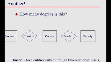 Ternary and Binary Relationships