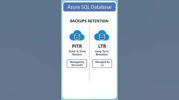 Azure SQL Database - Backups Retention #azure #azurebicep #interviewquestions #mvpbuzz