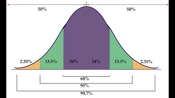 Unit 6.1.1 - The Normal Probability Distribution - Theory