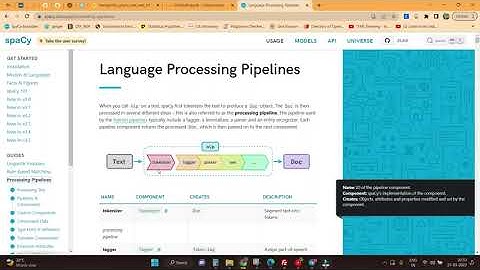 Grammar checker using Spacy | Python