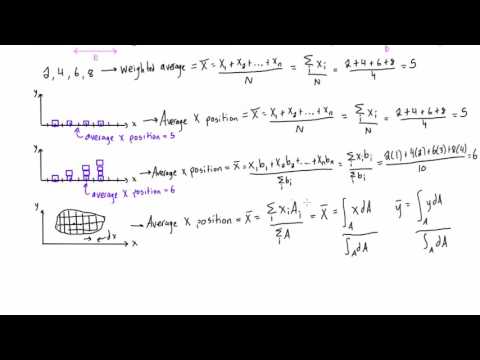 How to find the centroid of simple shapes