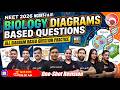 🔴LIVE BIOLOGY | All Diagram Based Question Pracitce of NCERT-I &amp; II for NEET 2026 in ONE SHOT #neet