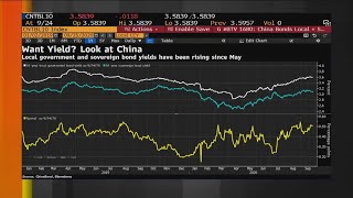 The Importance of China’s Inclusion in FTSE Russell