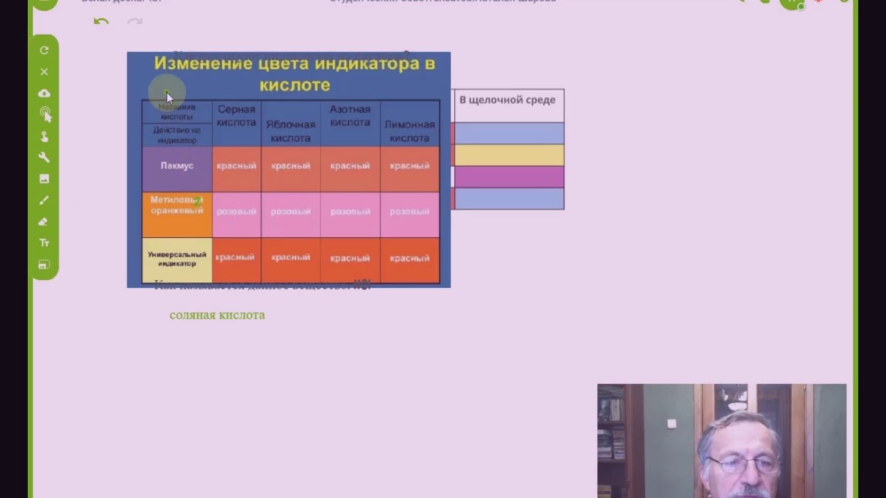 Как работать с онлайн доской Whiteboard.chat