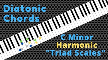 Piano:  Diatonic Chords for C Harmonic Minor, "Triad Scales" and Harmonies