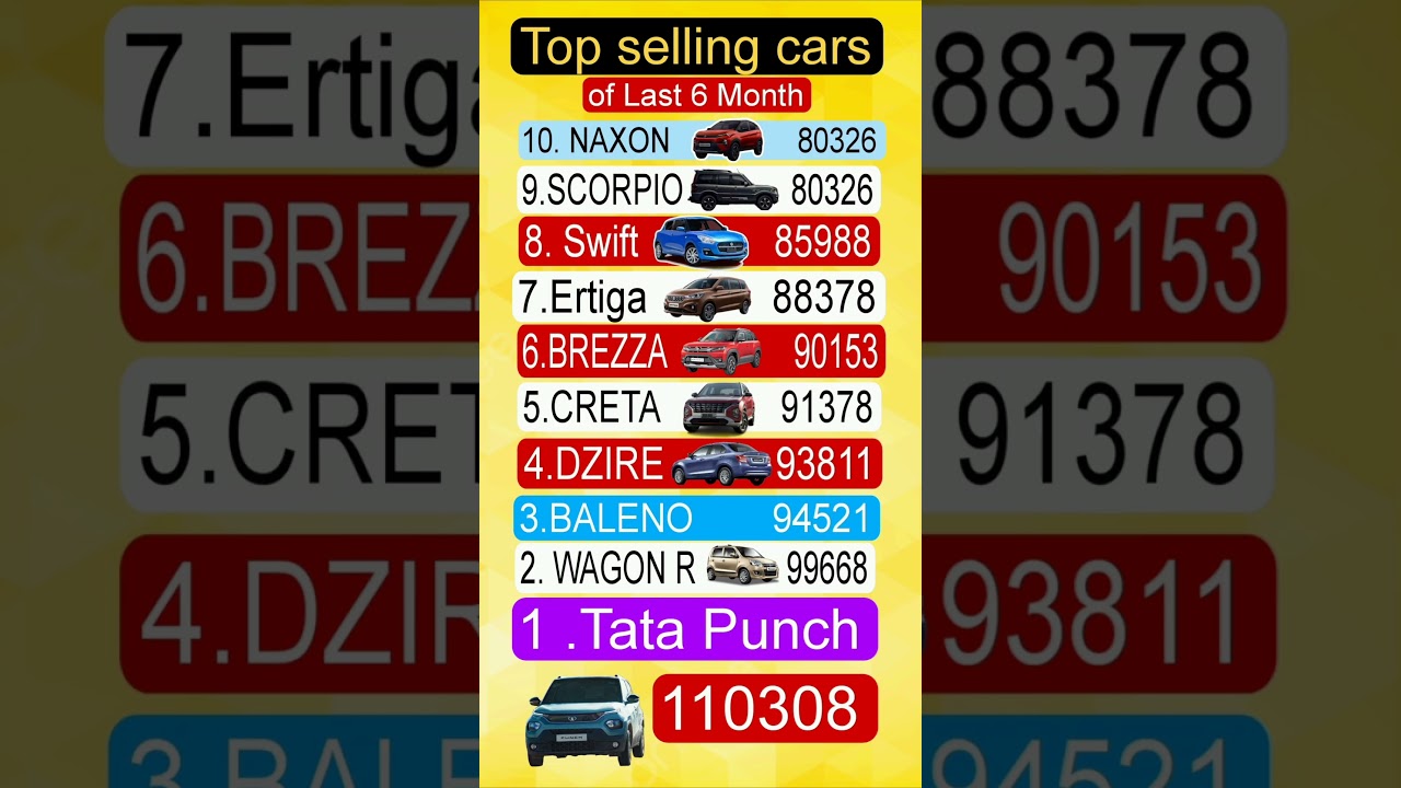 Top selling car last 6 month jan to June 2024 