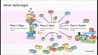 20 TensorFlow y Keras