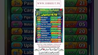 Military Engineering Services MES Jobs #newjobs #jobsinpakistan