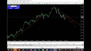 Module 3: Part-2 Technical Analysis Basics