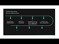 QA Engineer | From Beginner to SDET Roadmap