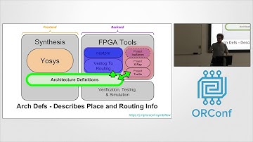 An update on SymbiFlow - a multiplatform FPGA project - Tim Ansell - ORConf 2018