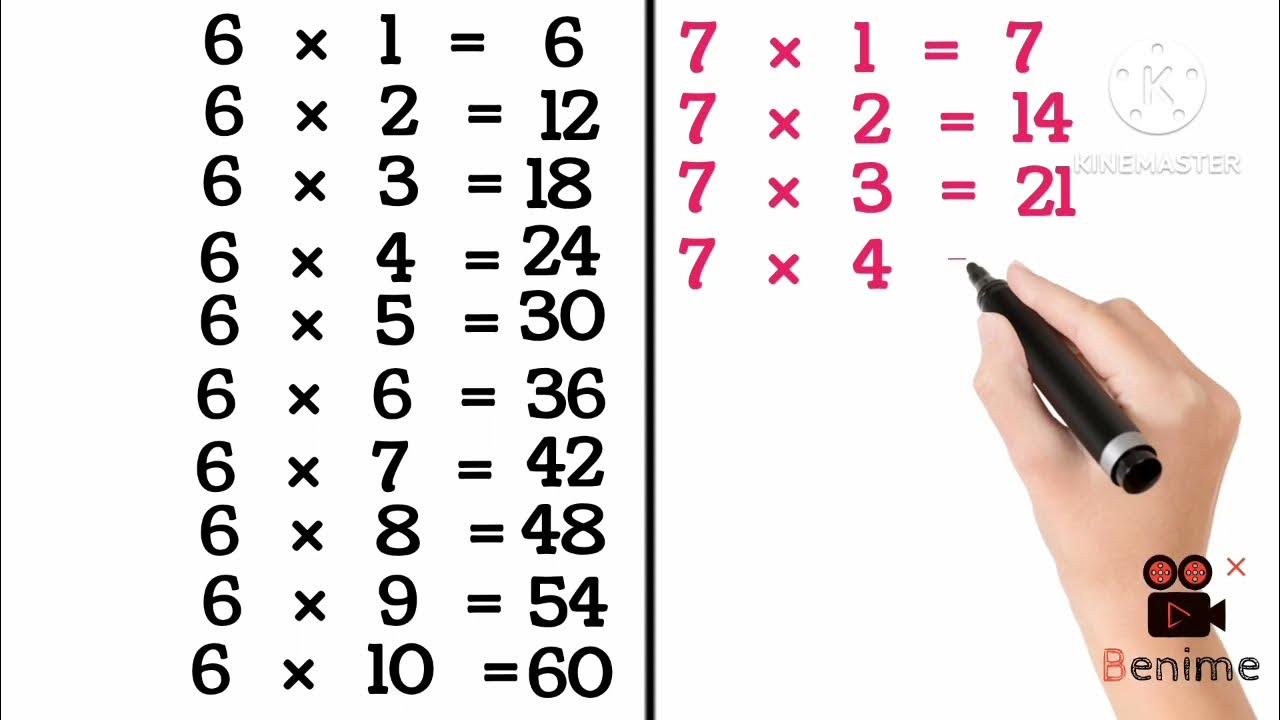 Table Easy Method Of Tables 6 Ka Table 7 Ka Table Saat Ka Pahada 7 table-easy-method-of-tables-6-ka-table-7-ka-table-saat-ka-pahada-7