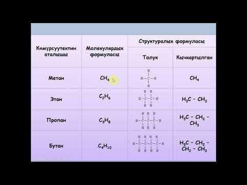 Video: Функционалдык отчеттуулук эмнени билдирет?