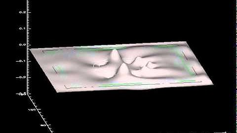 FDTD Simulation of a gold nano shell (Surface Plot)