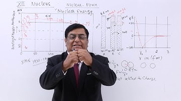 Class 12th – Nuclear - Force | Nucleus | Tutorials Point