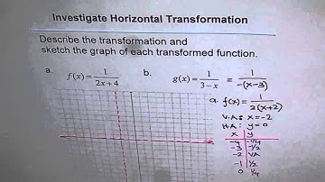 Sketch Transformed Reciprocal Function Graph