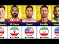 USA vs Iran : Famous Footballers Who SUPPORT Iran or USA