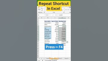 Repeat Last Action in Excel with One Shortcut! 🔁