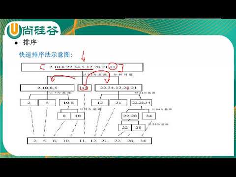 41 尚硅谷 Scala数据结构和算法 快速排序思路分析