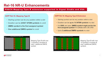 Explore 3GPP Rel-16 enhancements in Keysight Signal Studio and 89600 VSA