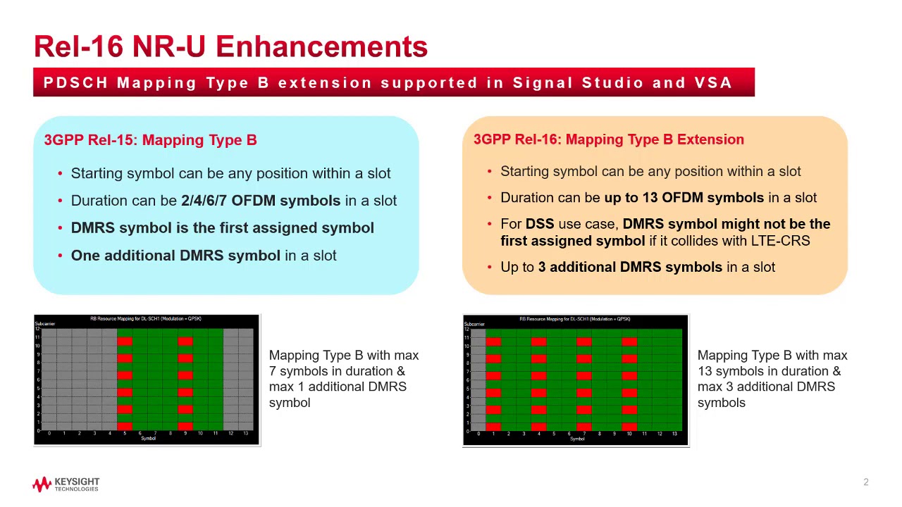 Explore 3GPP Rel-16 enhancements in Keysight Signal Studio and 89600 VSA