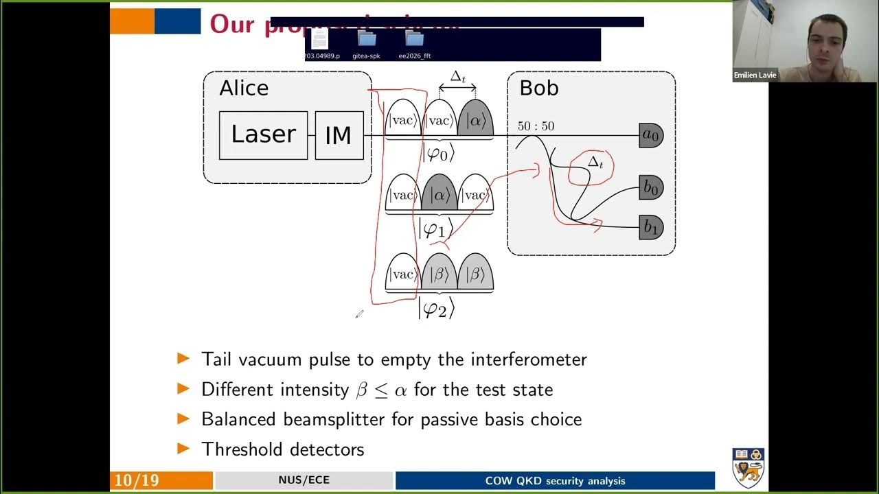 Improved coherent oneway quantum key distribution for highloss