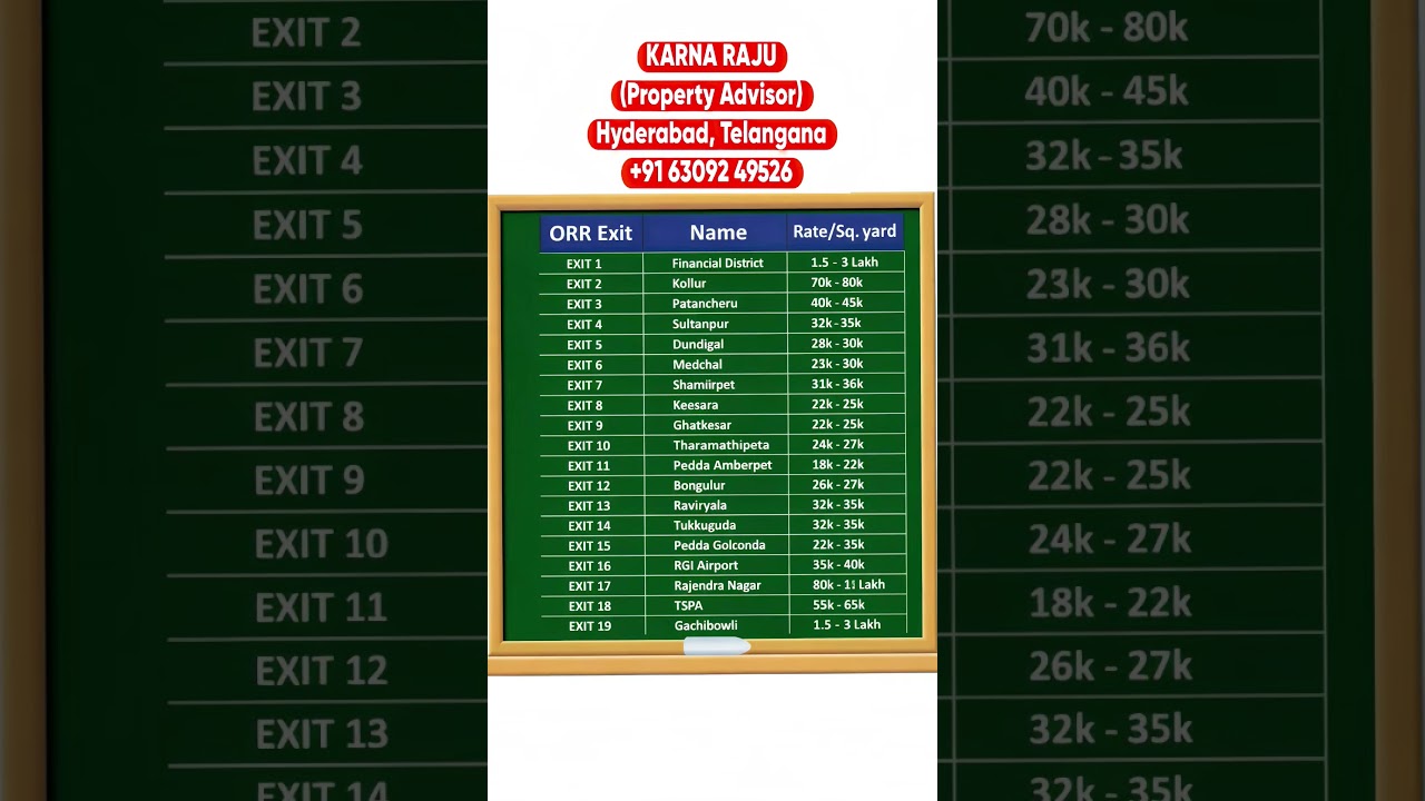 Hyderabad ORR Exit-Wise Land Prices 2025 | Exit 1 to Exit 19 Rates Explained 