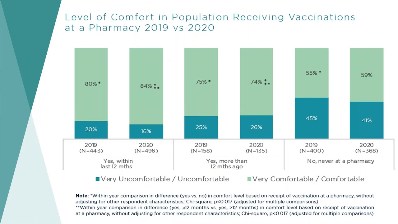PQA Quality Forum: Pharmacy Quality Industry Trends