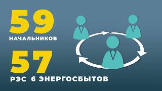 Национальным энергохолдингом проведена работа по ротации кадров