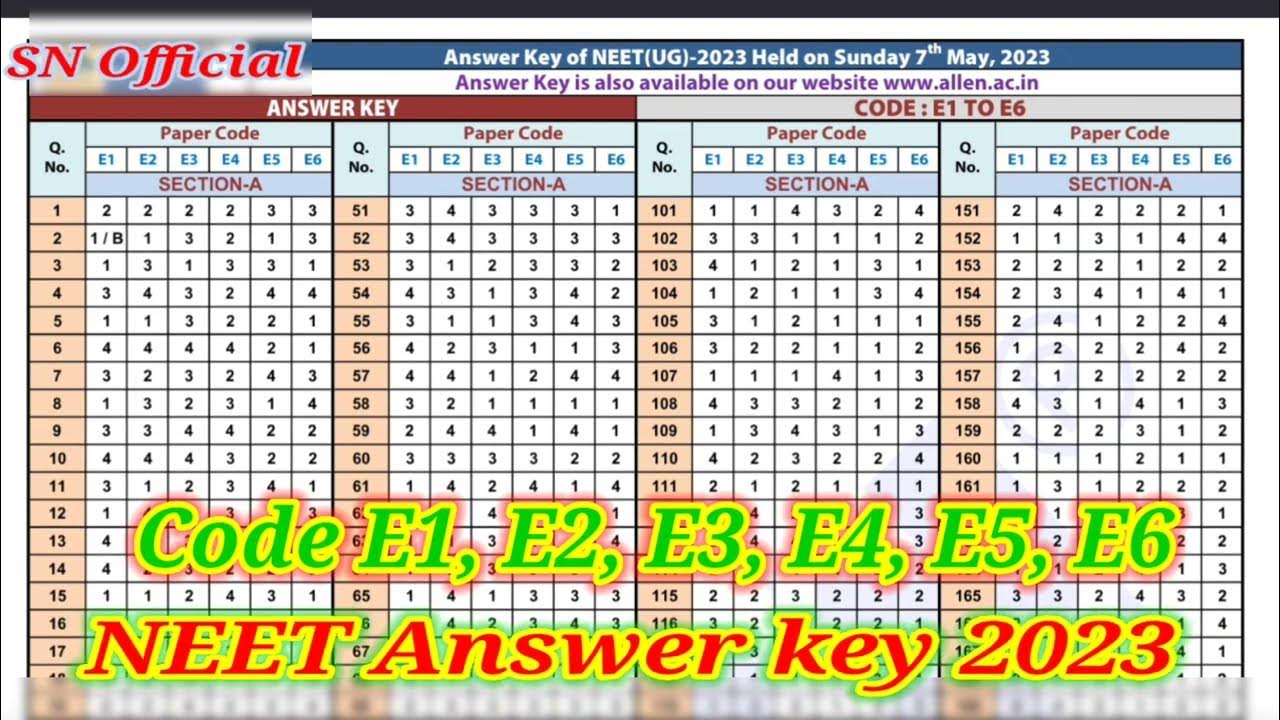 NEET Code E1, E2, E3, E4, E5 & E6 Answer Key 2023. NEET 2023 Answer Key ...