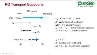 RO System Design Basics   Fundamentals of RO