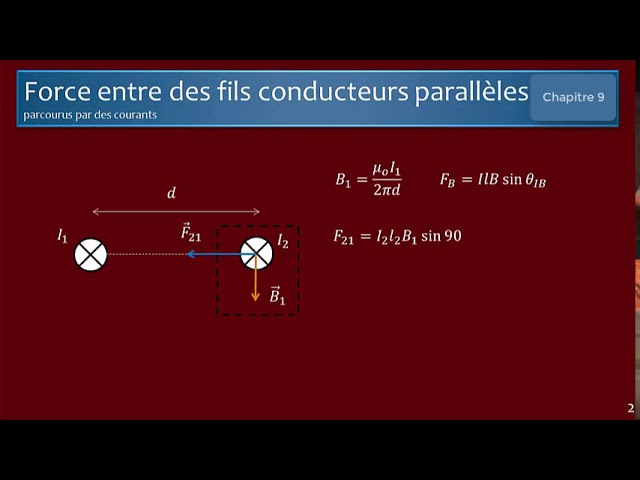 PStricks : applications: Lignes du champ magnétique créé par deux fils  rectilignes infinis parallèles