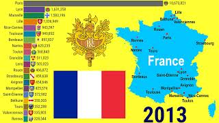 Largest cities in France (1950 - 2035)| TOP 10 Channel
