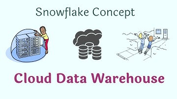What is Cloud Data Warehouse?
