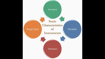 Static Characteristics | Accuracy | Precision | Tolerance | Range | Span |