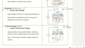 MOS Capacitor  Operational modes