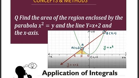Find the area of the region enclosed by the parabola x^2=y, and the line Y=x+2 and the x axis.