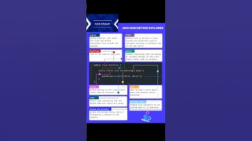 Public Static Void Main(String[] args) Explained.❤ #trending #trendingshorts #javaprogramming #java