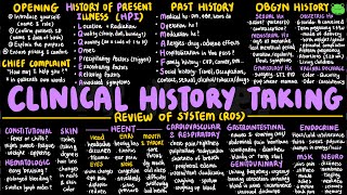 Clinical History Taking | Clinical Skills 01 | Clinical Essentials | PPNotes Update