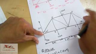 Truss | Method of Section Explained with Example 1 | Engineering Mechanics