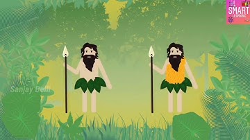 Introduction to Fibres ----Smart Learning //Sanjay Belli