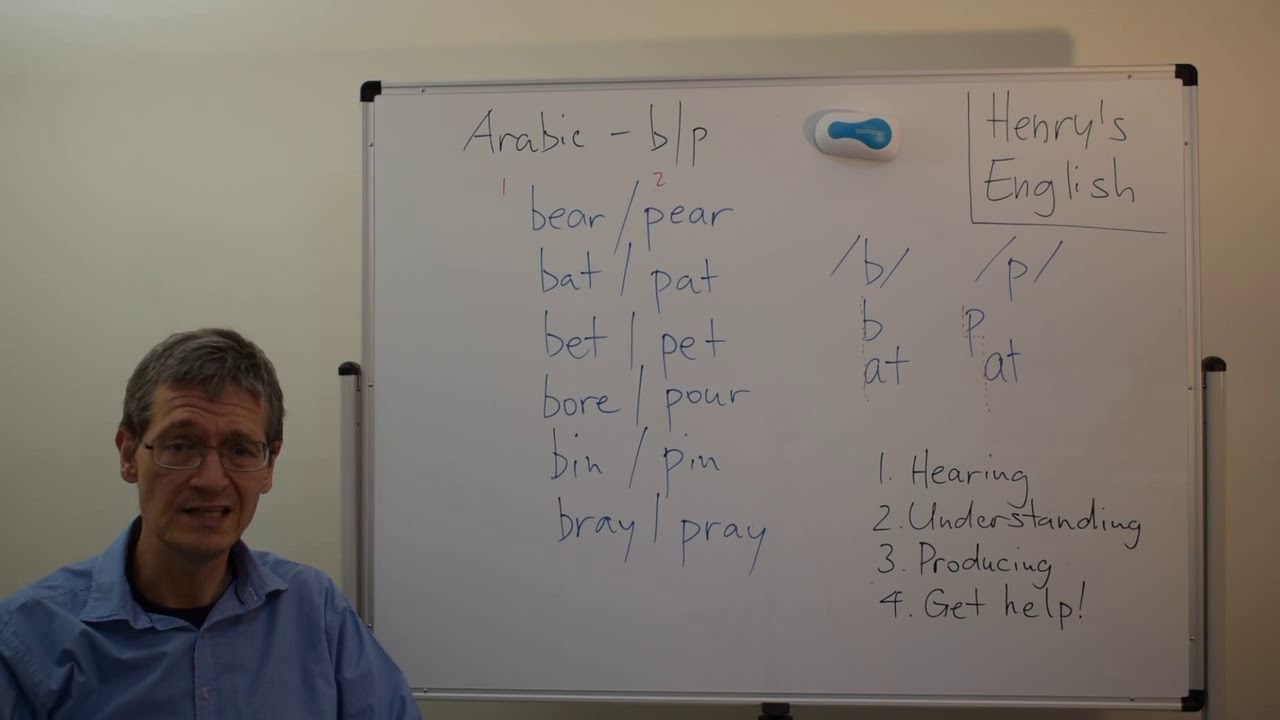 03d IELTS Pronunciation Tips - Arabic Speaking Students