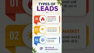What is Hot, Warm & Cold Market? (Types Of Leads) @FlpSwatiRajak