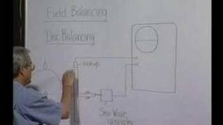 Module 3 - Lecture 3 - Balancing Machines...