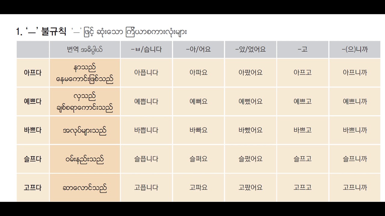 [4MON] ကိုရီးယားကြိယာ ခြွင်းချက်များ