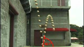Stromotion and angle tracking in Physics